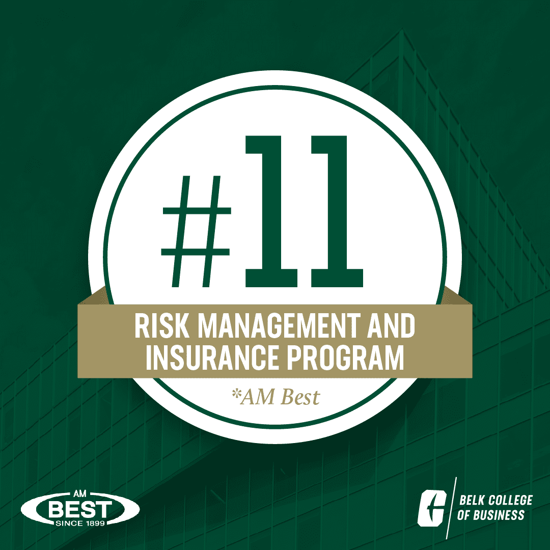 The Belk College of Business Risk Management and Insurance program was ranked No. 11 in the 2022 AM Best Review Survey of the best undergraduate RMI programs.